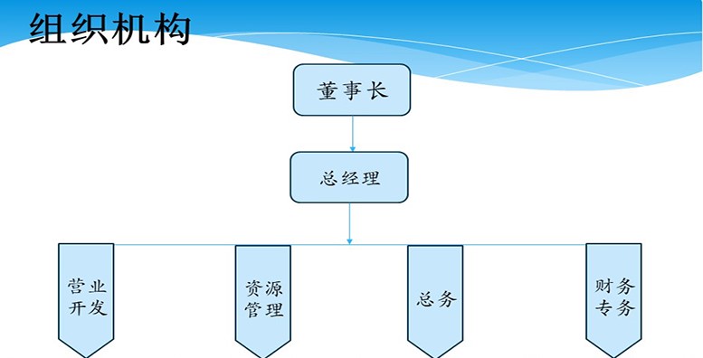 公司近景