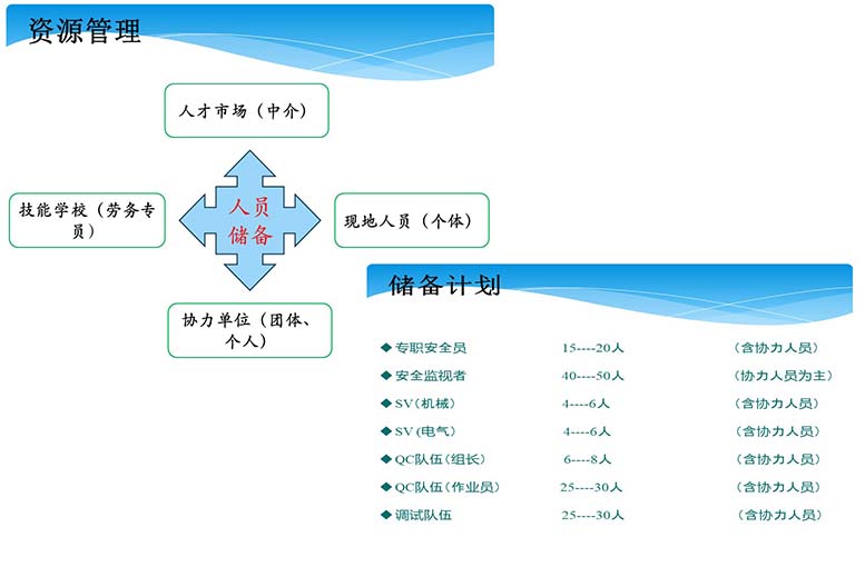 产业概况图